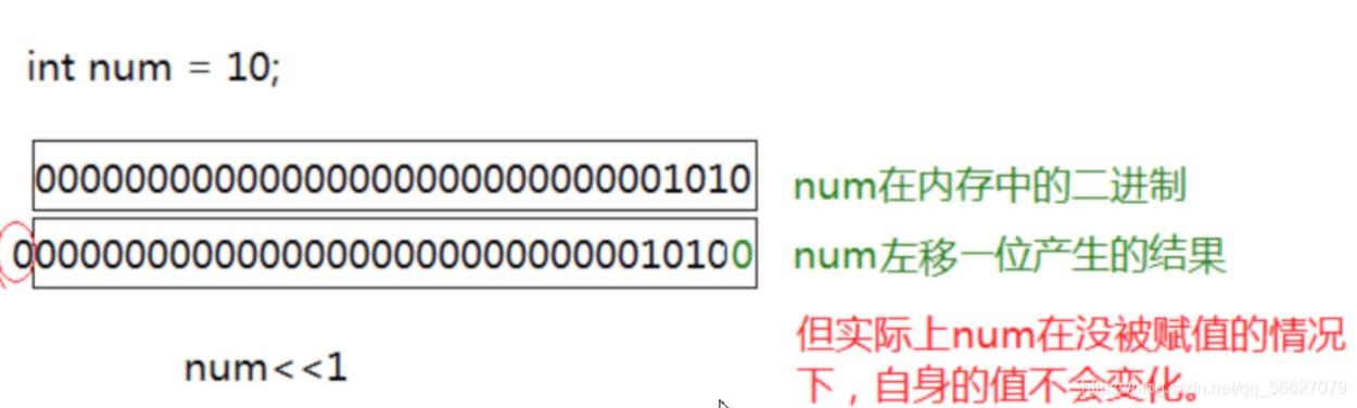 C语言超全面覆盖操作符知识点