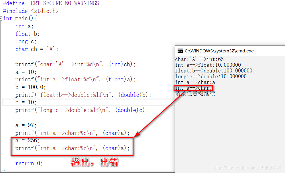 C语言超全面覆盖操作符知识点