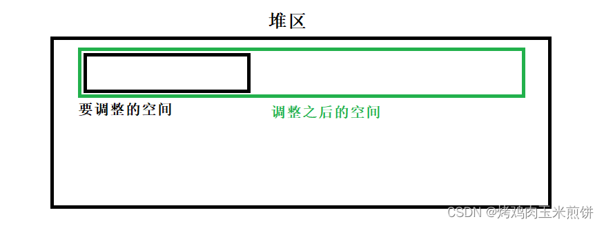 C语言中动态内存管理图文详解