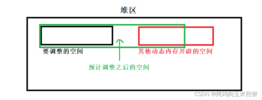 C语言中动态内存管理图文详解