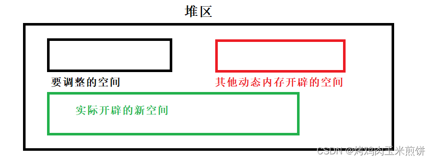 C语言中动态内存管理图文详解