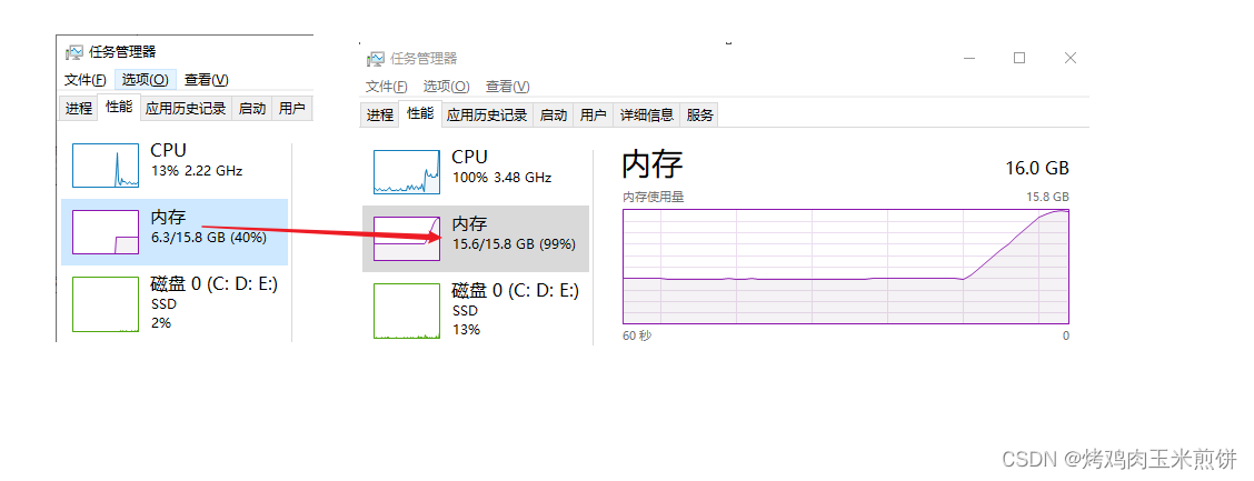 C语言中动态内存管理图文详解