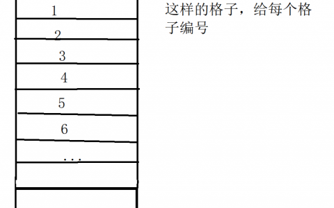 c/c++语言开发共享C语言超详细讲解宏与指针的使用