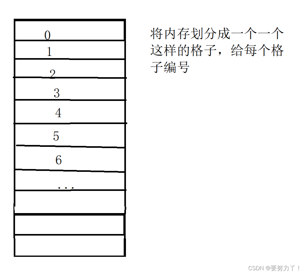 C语言超详细讲解宏与指针的使用