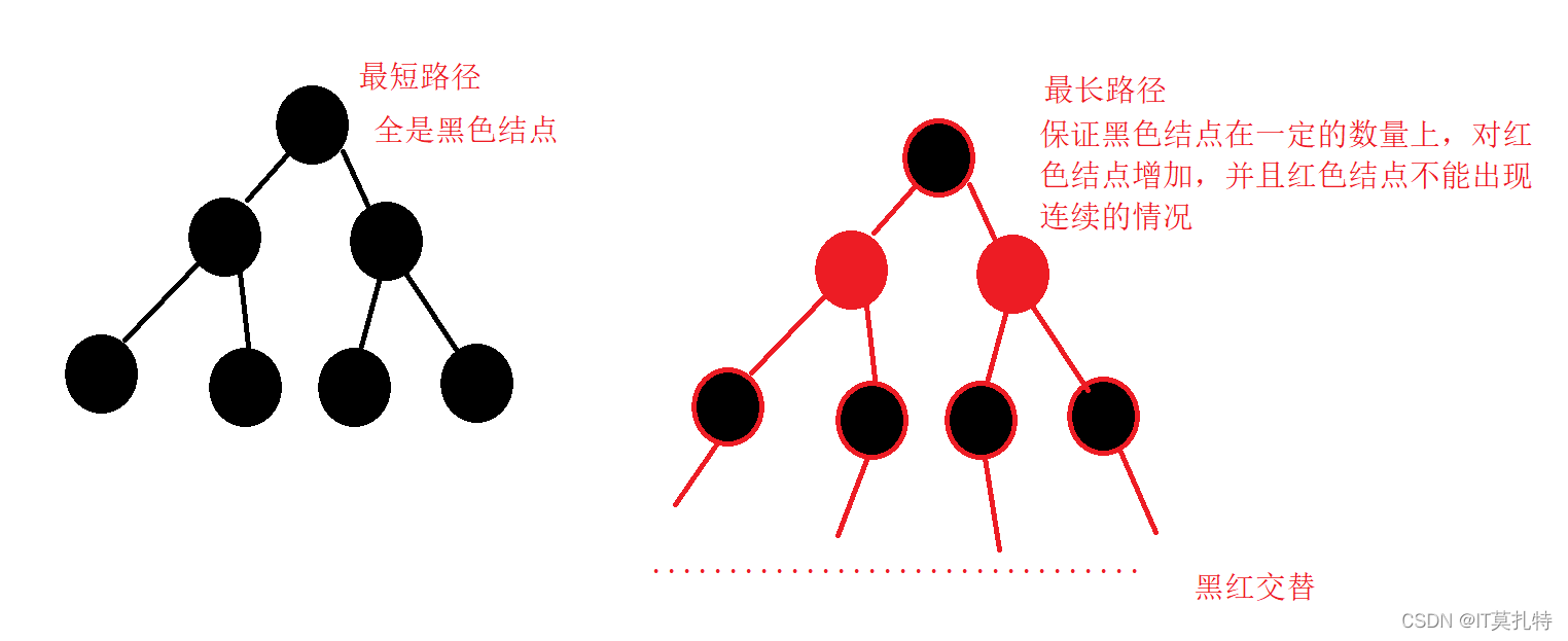 C++详细实现红黑树流程详解