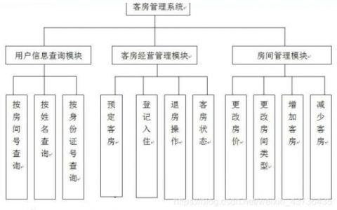 c/c++语言开发共享C语言实现酒店管理系统