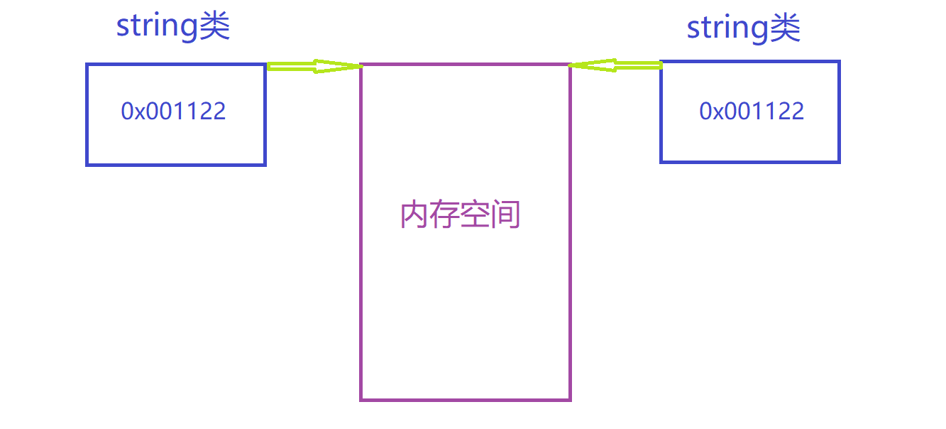 C++超详细讲解拷贝构造函数