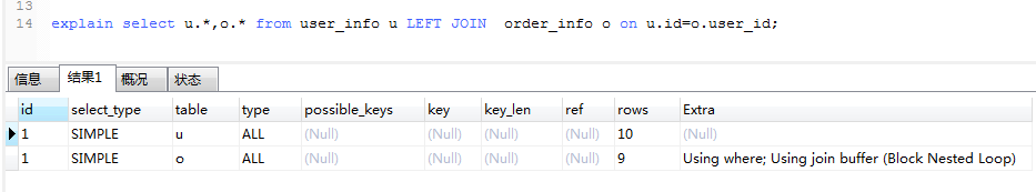 MySQL索引介绍及优化方式