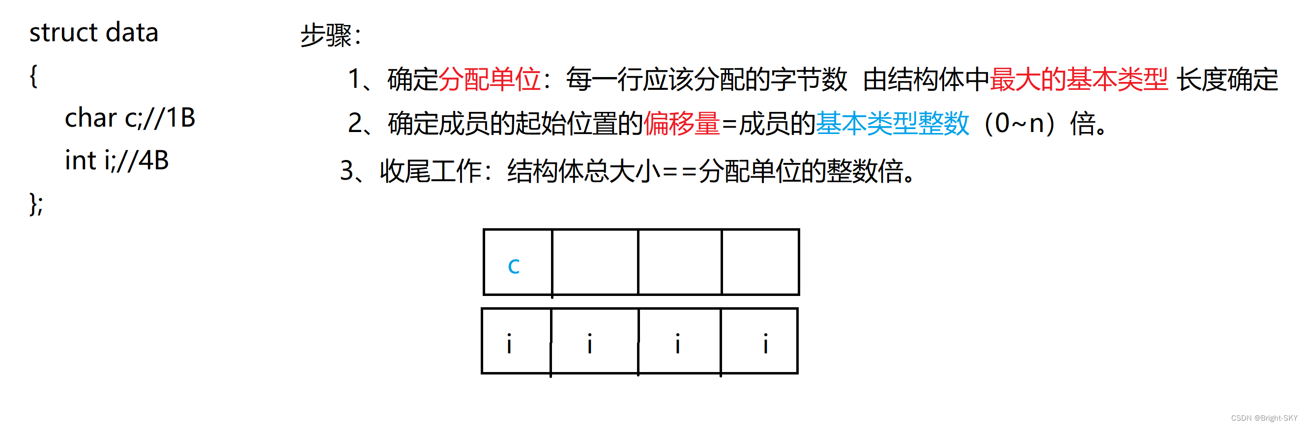 C语言深入回顾讲解结构体对齐