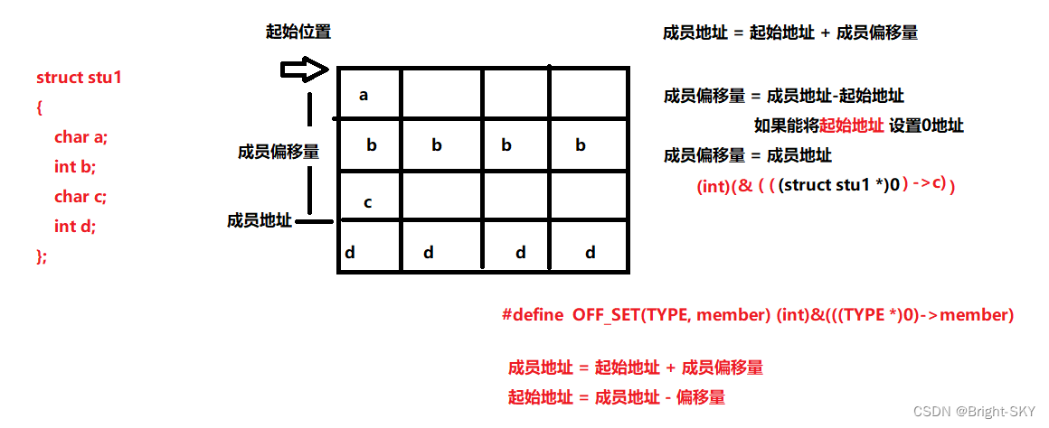 C语言深入回顾讲解结构体对齐