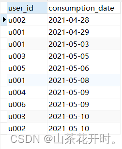 Mysql中DATEDIFF函数的基础语法及练习案例