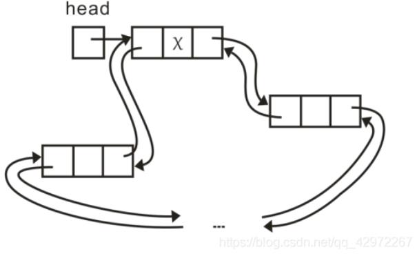 C++数据结构之双向链表