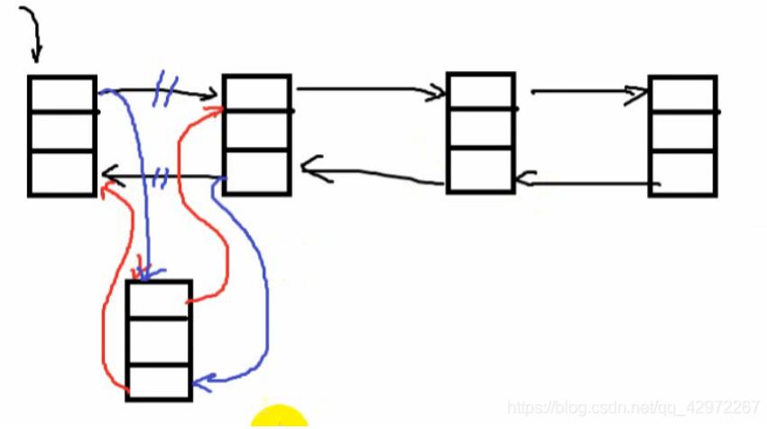 C++数据结构之双向链表