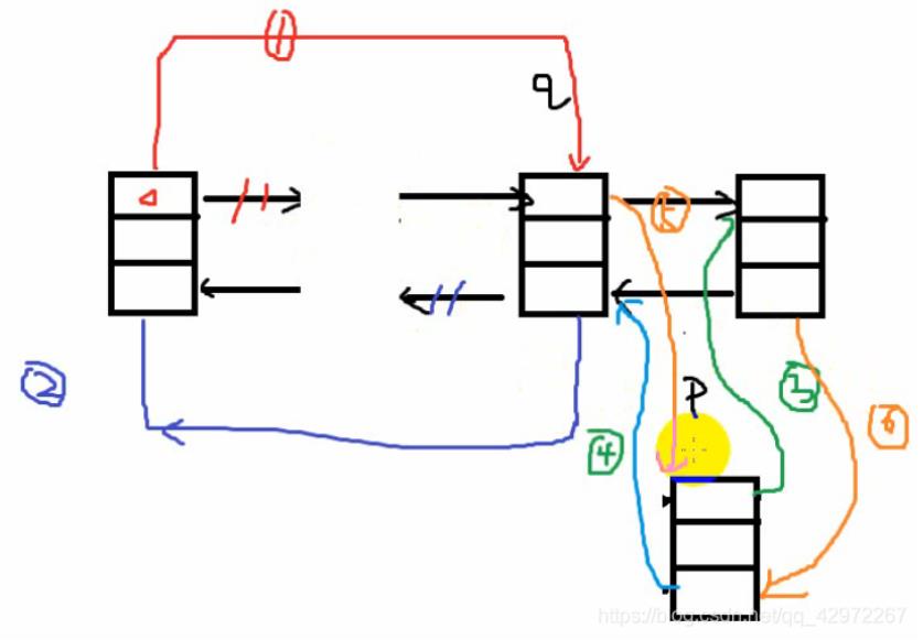 C++数据结构之双向链表