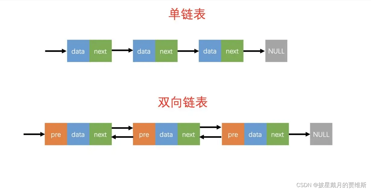 C语言超详细i讲解双向链表