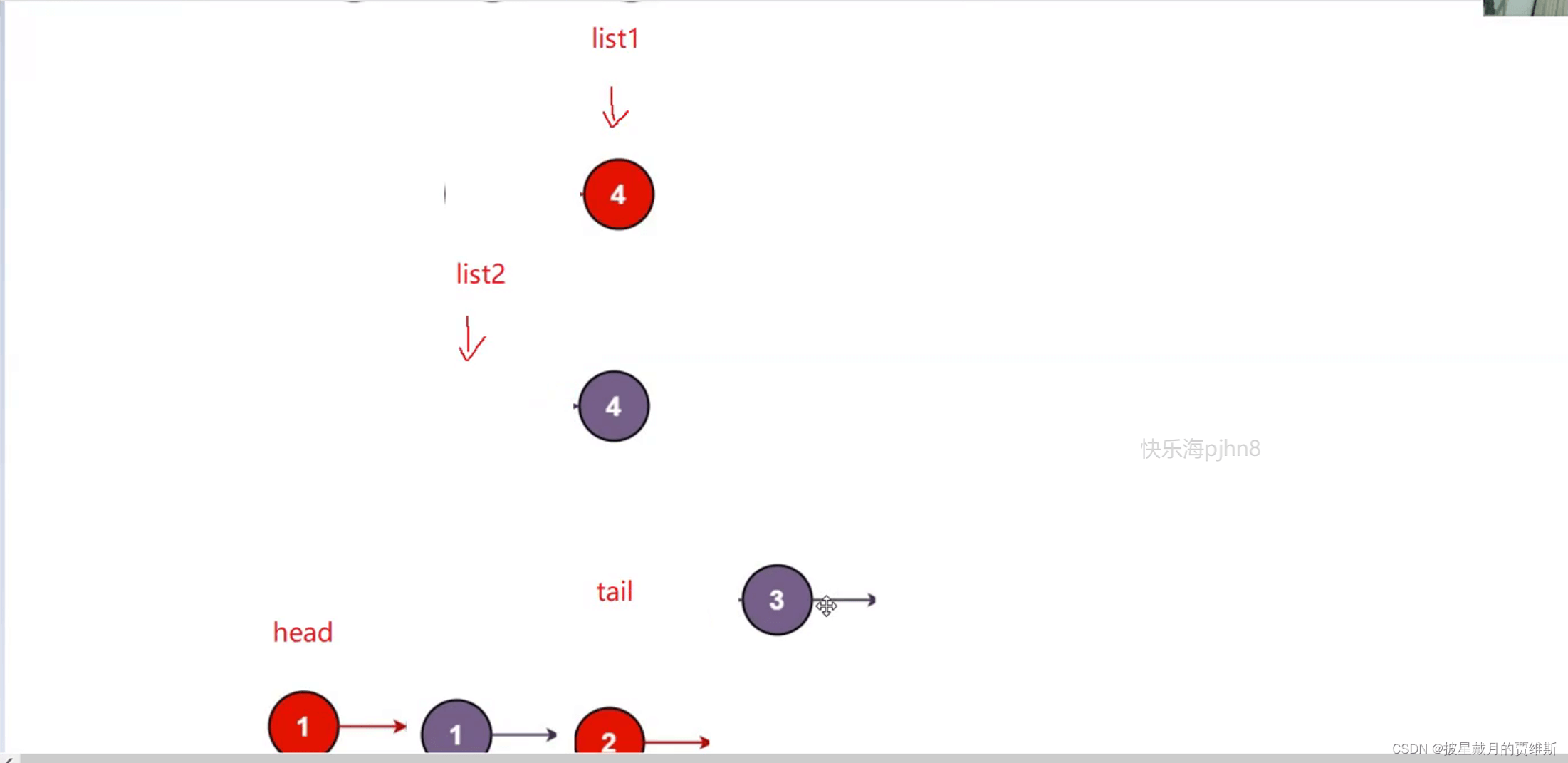 C语言超详细i讲解双向链表