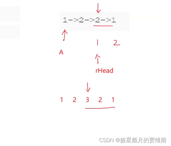 C语言超详细i讲解双向链表