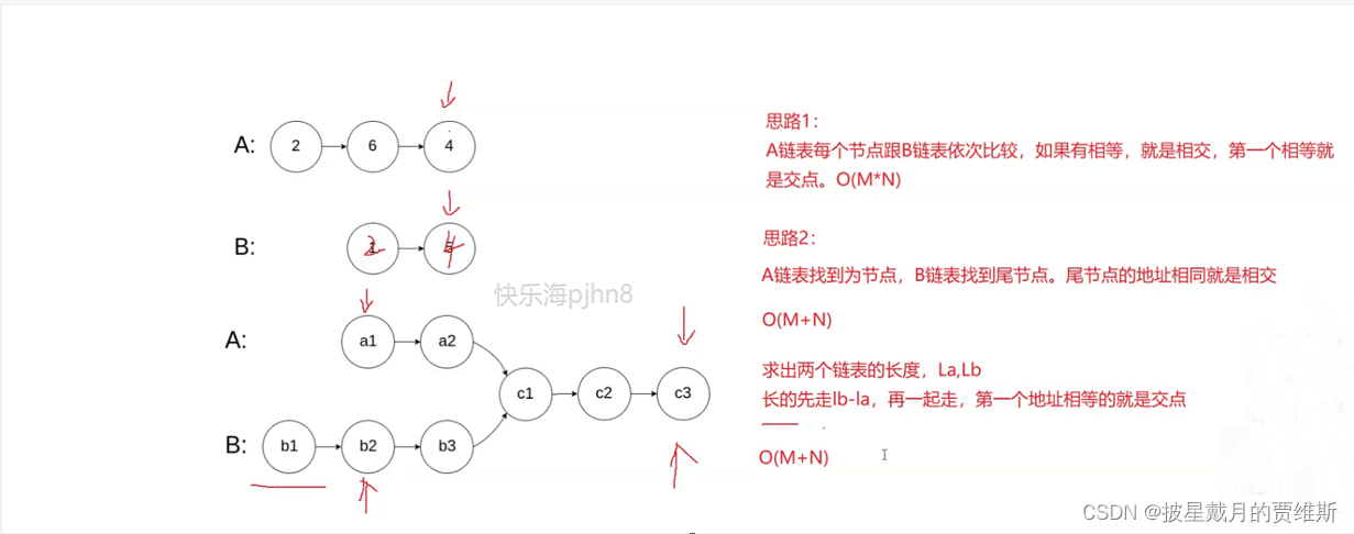 C语言超详细i讲解双向链表