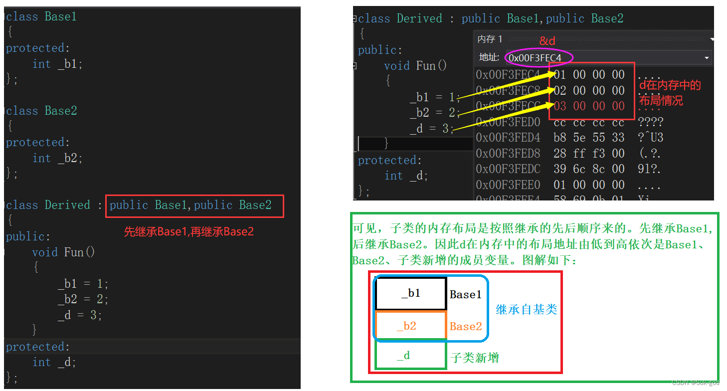 C++深入探究不同的继承体系