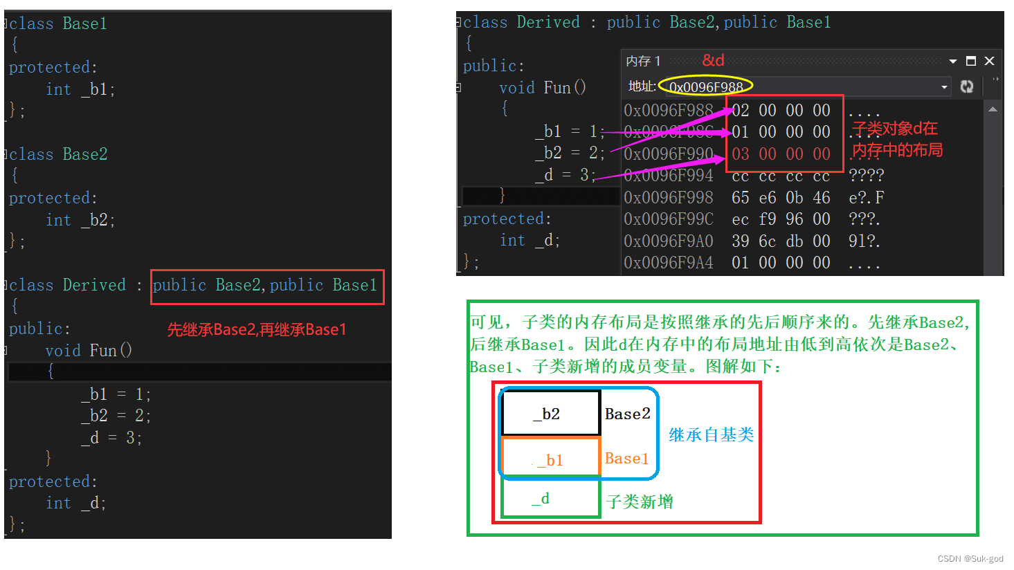 C++深入探究不同的继承体系