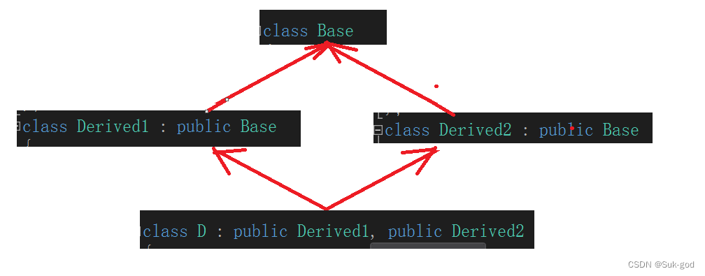 C++深入探究不同的继承体系