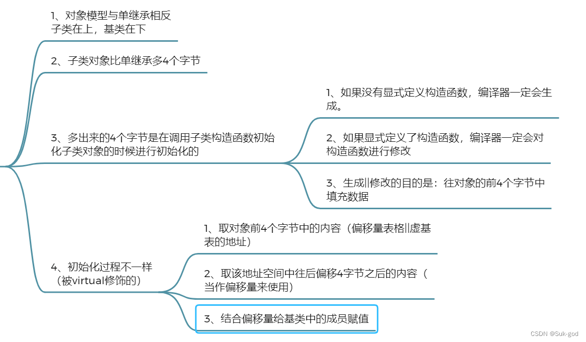 C++深入探究不同的继承体系