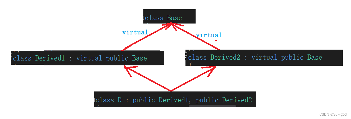 C++深入探究不同的继承体系