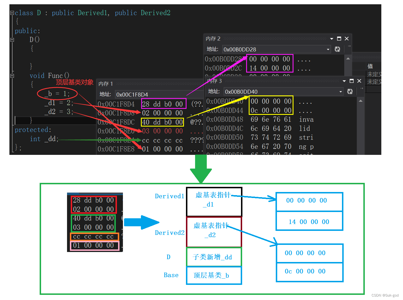 C++深入探究不同的继承体系