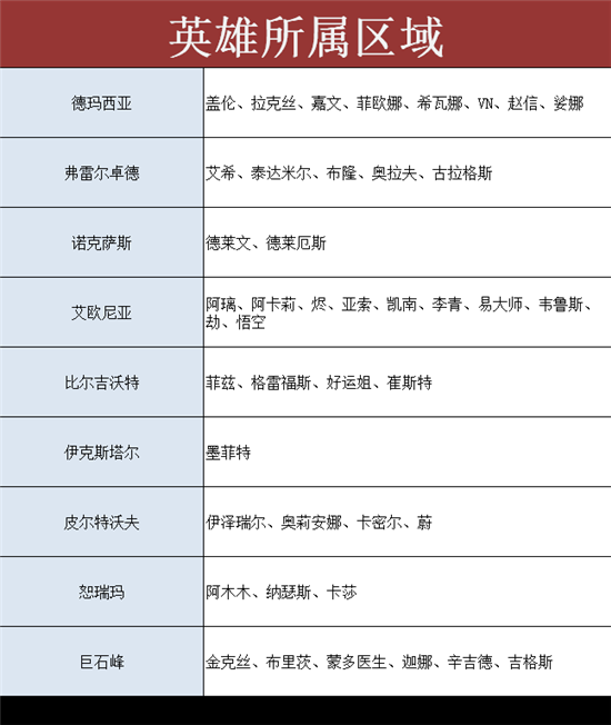 英雄联盟手游约德尔征途活动详情一览