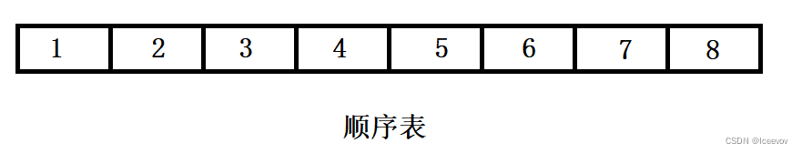 C语言数据结构深入探索顺序表