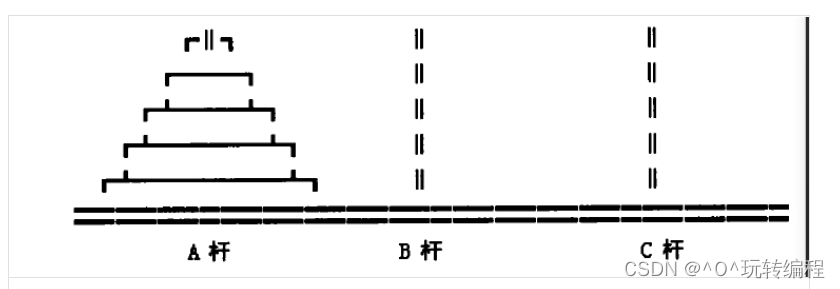 C语言超细致讲解函数递归