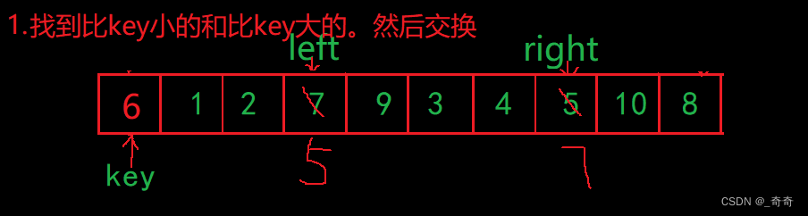 C语言植物大战数据结构快速排序图文示例