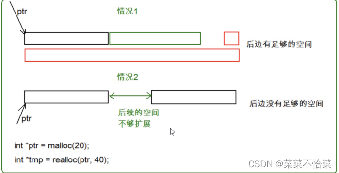 C语言深入细致讲解动态内存管理