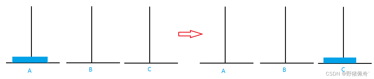 C语言超详细讲解递归算法汉诺塔