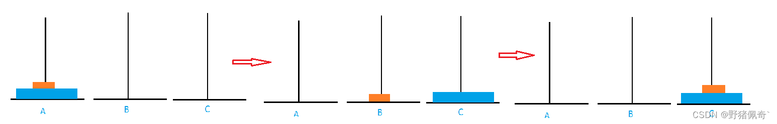 C语言超详细讲解递归算法汉诺塔