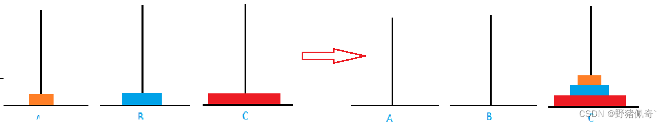 C语言超详细讲解递归算法汉诺塔