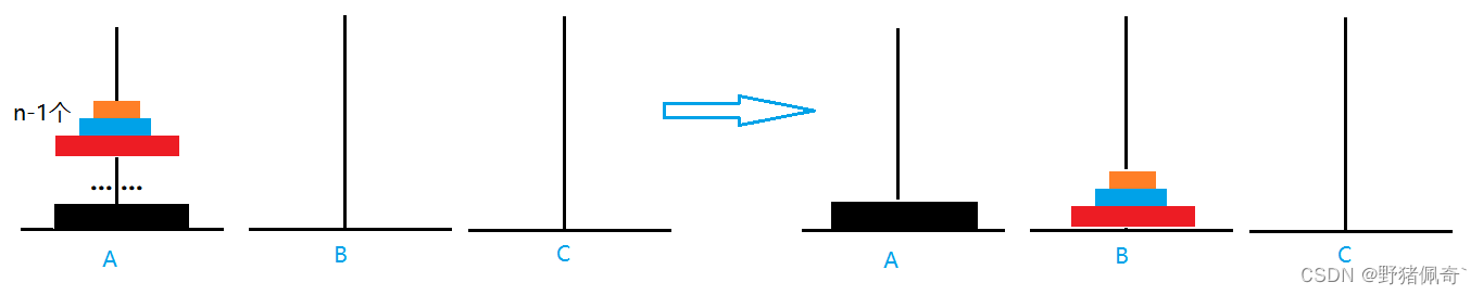 C语言超详细讲解递归算法汉诺塔