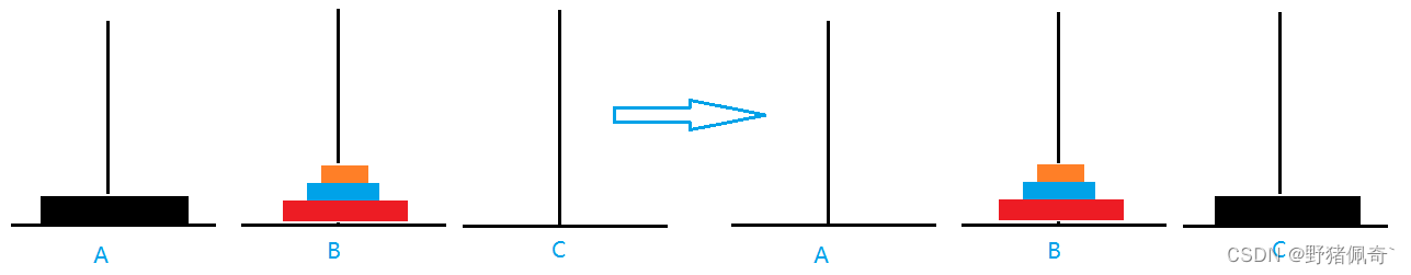 C语言超详细讲解递归算法汉诺塔