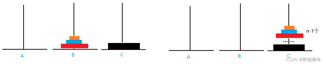 C语言超详细讲解递归算法汉诺塔