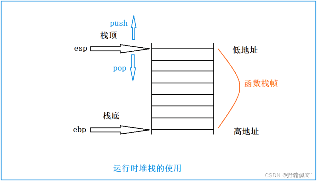 C语言超详细讲解函数栈帧的创建和销毁