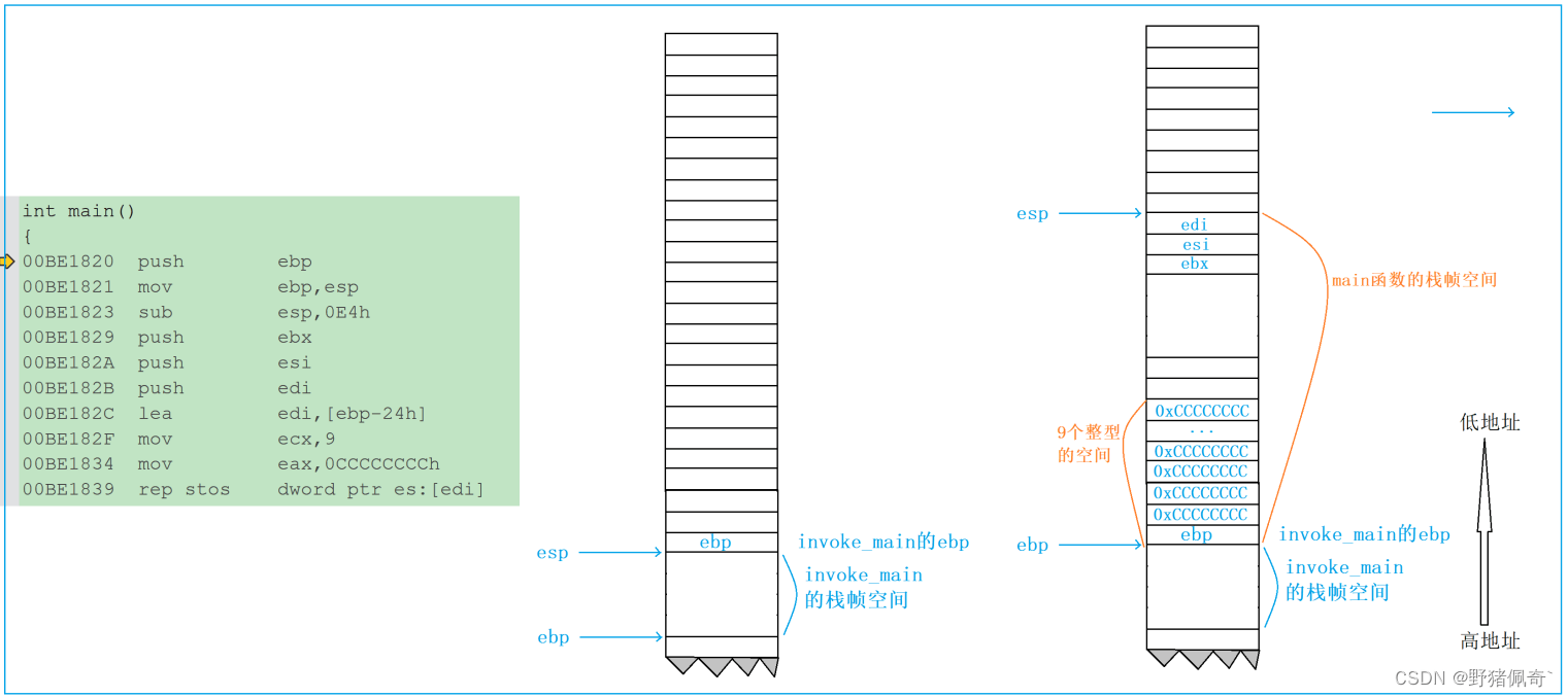 C语言超详细讲解函数栈帧的创建和销毁