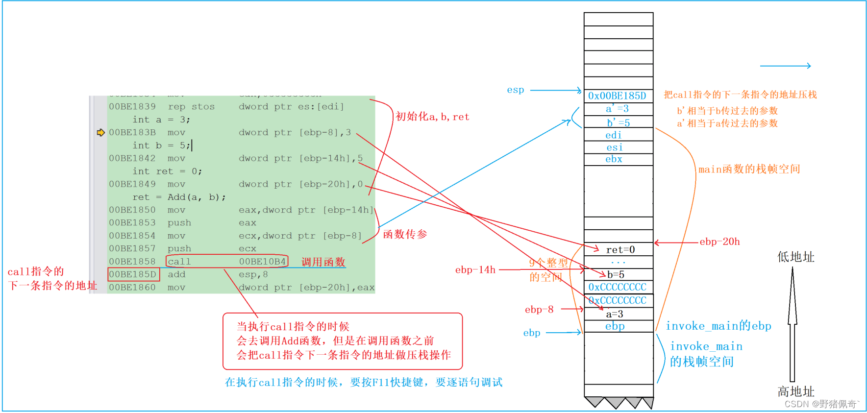 C语言超详细讲解函数栈帧的创建和销毁