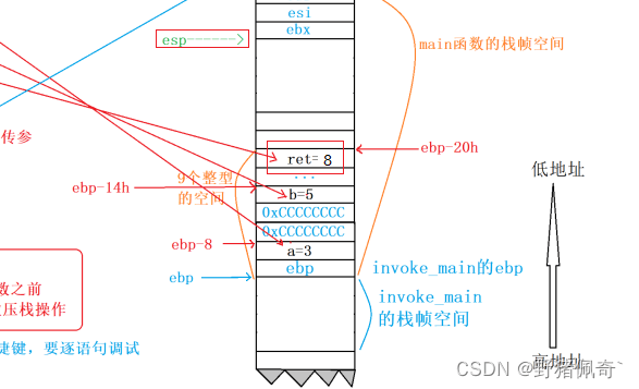 C语言超详细讲解函数栈帧的创建和销毁