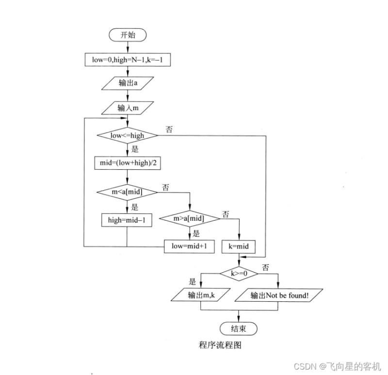 C语言算法练习之折半查找的实现