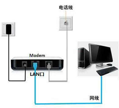 如何用电脑发网络传真