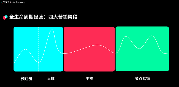 TikTok for Business 全周期解决方案 助力出海游戏破局增长