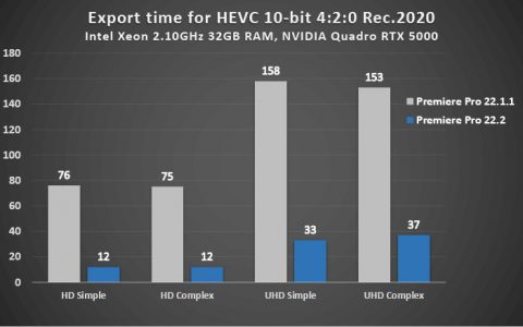 Adobe 视频编辑软件 Premiere Pro 发布 22.2 版本更新[软件使用技术学习]