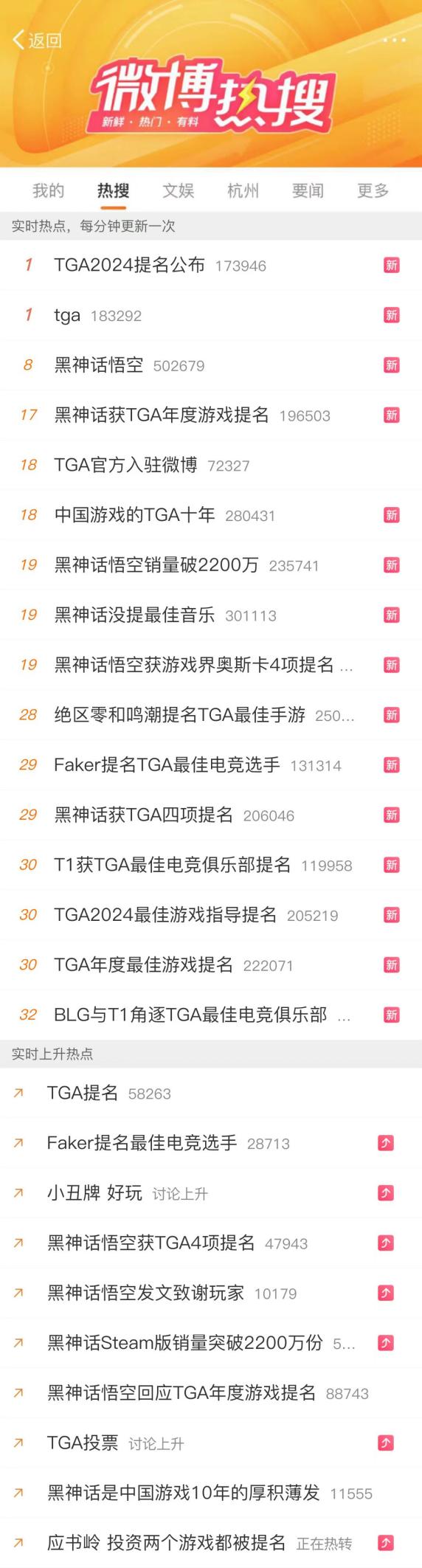 TGA 2024游戏奖项提名公布，微博首次开启投票通道！